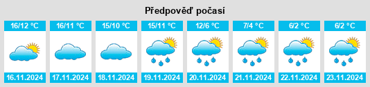 Výhled počasí pro místo Peyrehorade na Slunečno.cz