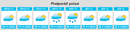 Výhled počasí pro místo Peynier na Slunečno.cz