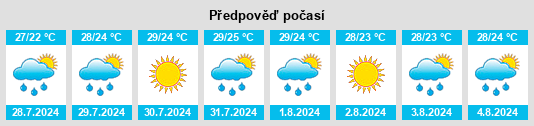 Výhled počasí pro místo Peymeinade na Slunečno.cz