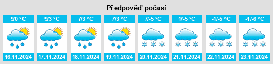 Výhled počasí pro místo Peychagnard na Slunečno.cz