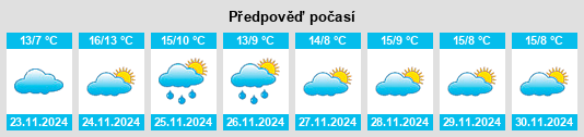 Výhled počasí pro místo Pey na Slunečno.cz