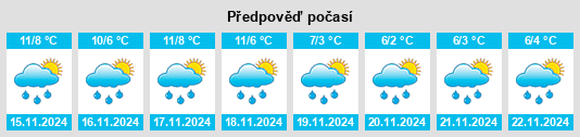 Výhled počasí pro místo Petiville na Slunečno.cz