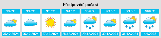 Výhled počasí pro místo Petit Rognac na Slunečno.cz