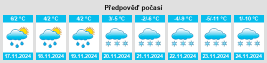 Výhled počasí pro místo Pessade na Slunečno.cz