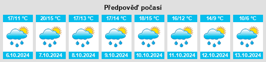 Výhled počasí pro místo Persan na Slunečno.cz