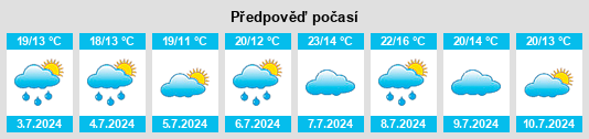 Výhled počasí pro místo Perrusson na Slunečno.cz