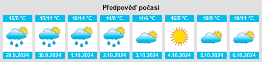 Výhled počasí pro místo Perrigny na Slunečno.cz