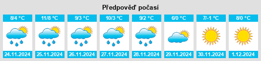 Výhled počasí pro místo Perrignier na Slunečno.cz