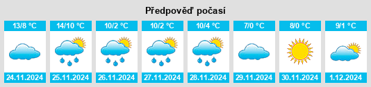 Výhled počasí pro místo Perreux na Slunečno.cz