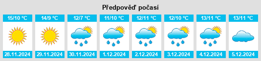 Výhled počasí pro místo Arrondissement de Perpignan na Slunečno.cz