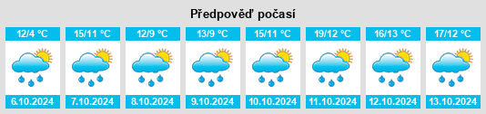 Výhled počasí pro místo Perpezat na Slunečno.cz