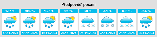 Výhled počasí pro místo Pérouges na Slunečno.cz