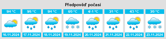 Výhled počasí pro místo Arrondissement de Péronne na Slunečno.cz