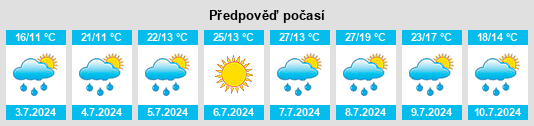 Výhled počasí pro místo Péronnas na Slunečno.cz