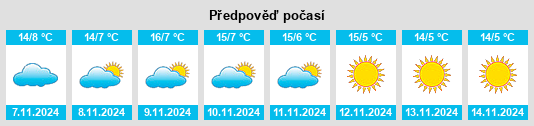 Výhled počasí pro místo Péron na Slunečno.cz