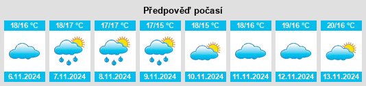 Výhled počasí pro místo Pérols na Slunečno.cz