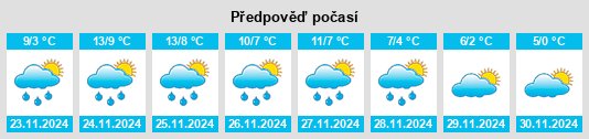 Výhled počasí pro místo Pernes na Slunečno.cz