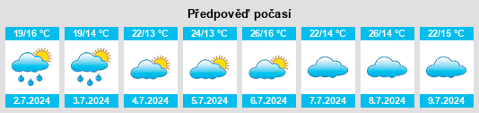 Výhled počasí pro místo Périssac na Slunečno.cz