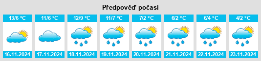 Výhled počasí pro místo Arrondissement de Périgueux na Slunečno.cz