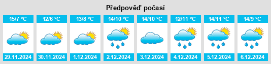 Výhled počasí pro místo Périgueux na Slunečno.cz