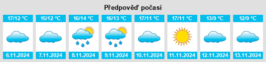 Výhled počasí pro místo Percy na Slunečno.cz