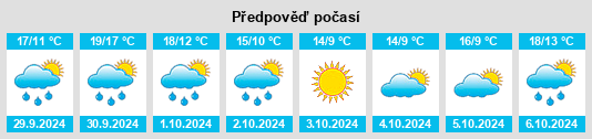 Výhled počasí pro místo Pénestin na Slunečno.cz