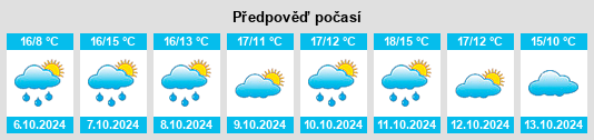 Výhled počasí pro místo Peipin na Slunečno.cz