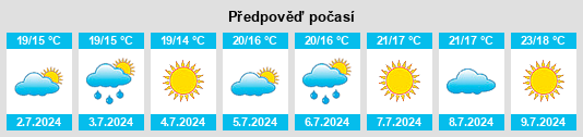 Výhled počasí pro místo Peille na Slunečno.cz