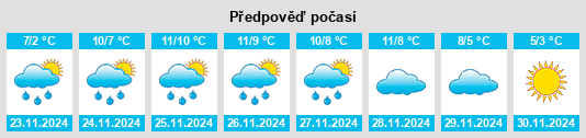 Výhled počasí pro místo Peille na Slunečno.cz