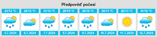 Výhled počasí pro místo Pechpialat na Slunečno.cz