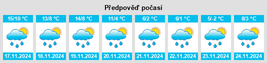 Výhled počasí pro místo Pechbonnieu na Slunečno.cz