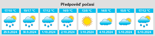 Výhled počasí pro místo Péaule na Slunečno.cz