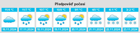 Výhled počasí pro místo Payzac na Slunečno.cz