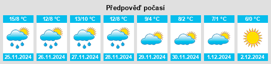 Výhled počasí pro místo Pays de la Loire na Slunečno.cz