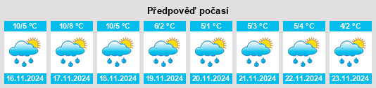 Výhled počasí pro místo Pavilly na Slunečno.cz