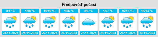 Výhled počasí pro místo Pasly na Slunečno.cz