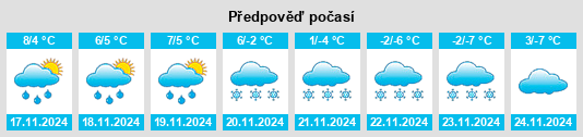 Výhled počasí pro místo Parsange na Slunečno.cz