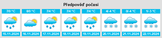 Výhled počasí pro místo Pardines na Slunečno.cz