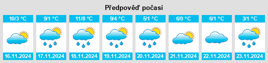 Výhled počasí pro místo Pamproux na Slunečno.cz