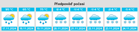 Výhled počasí pro místo Palladuc na Slunečno.cz