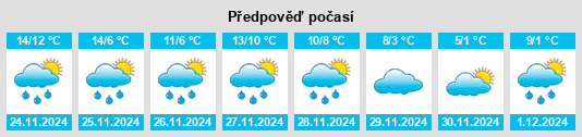 Výhled počasí pro místo Paimpont na Slunečno.cz