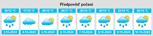 Výhled počasí pro místo Ozourt na Slunečno.cz