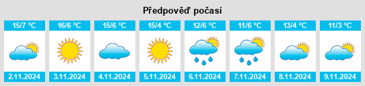 Výhled počasí pro místo Oyonnax na Slunečno.cz