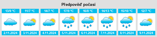 Výhled počasí pro místo Ouville na Slunečno.cz