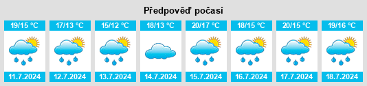 Výhled počasí pro místo Outreau na Slunečno.cz