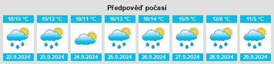 Výhled počasí pro místo Outarville na Slunečno.cz