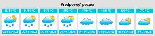 Výhled počasí pro místo Oursbelille na Slunečno.cz