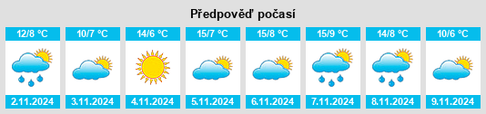 Výhled počasí pro místo Oulins na Slunečno.cz