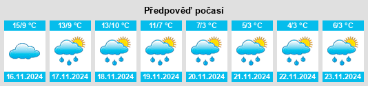 Výhled počasí pro místo Ouillon na Slunečno.cz