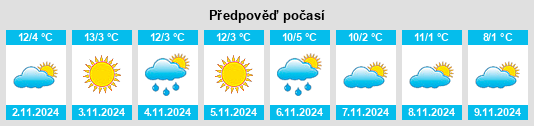 Výhled počasí pro místo Ouides na Slunečno.cz